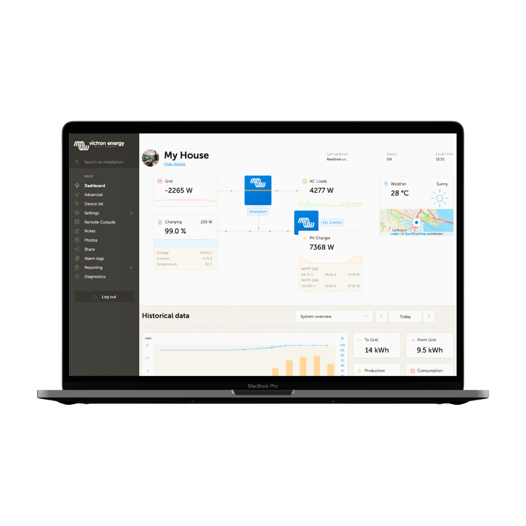 Monitorizare si Control